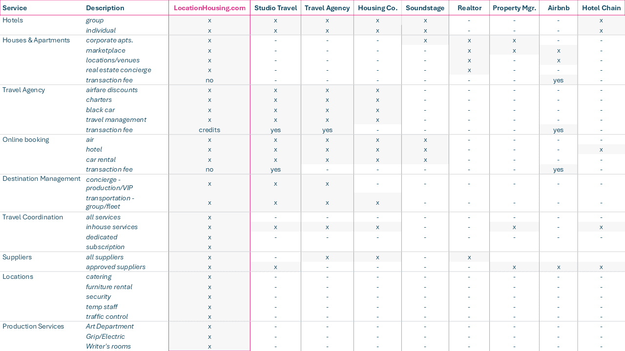 Comparison Grid